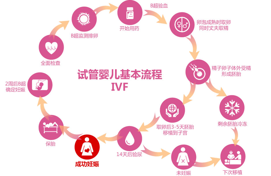 试管婴儿的费用根据不同的地区、不同的医疗机构和不同的治疗方案会有差异。在太原地区，试管婴儿的价格一般在几万元人民币左右，但具体的费用需要根据患者的具体情况来定。建议您到正规的医院进行咨询，医生会根据您的具体情况制定治疗方案和费用预算。